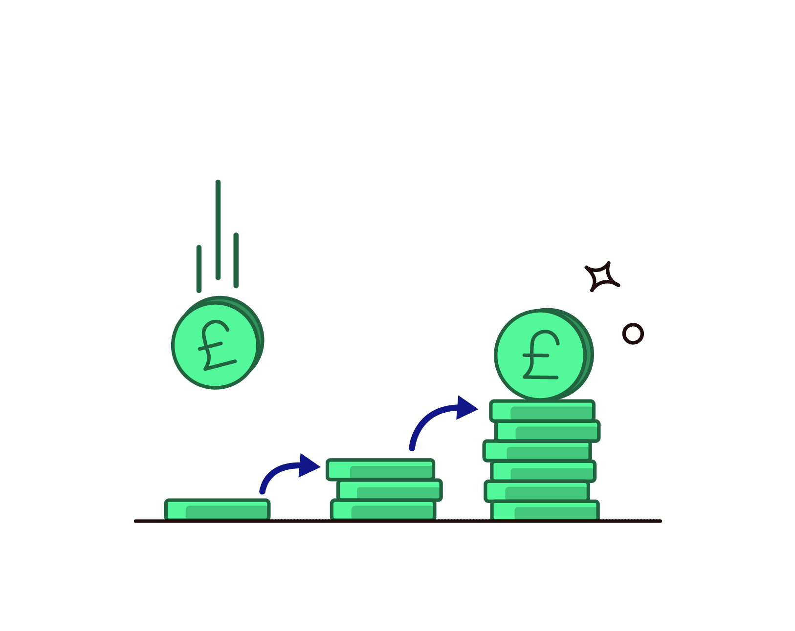 Coin piles growing over time